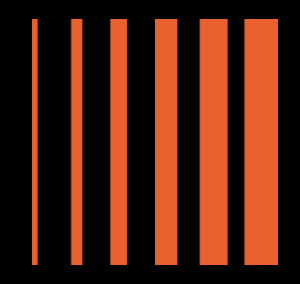 Reveal.io